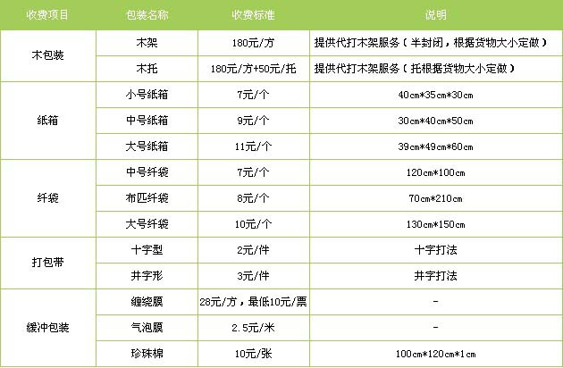 诸城市到福鼎物流专线