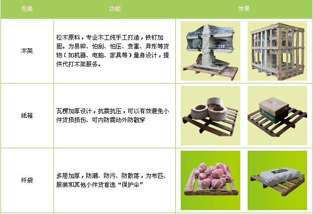 诸城市到福鼎物流专线